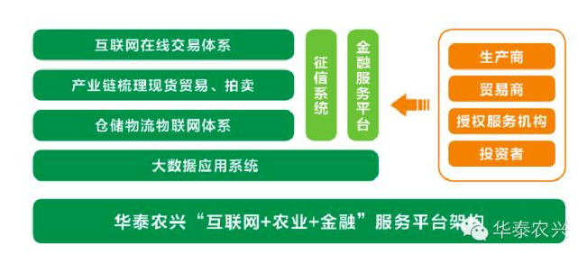 广东华泰农兴农产品交易中心