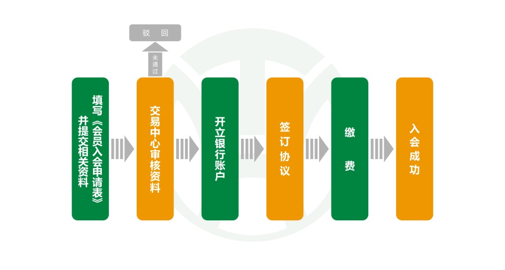 广东华泰农兴农产品交易中心