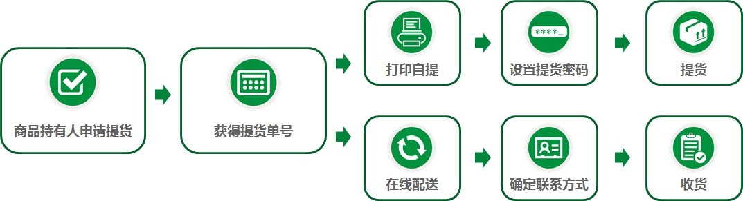 广东华泰农兴农产品交易中心