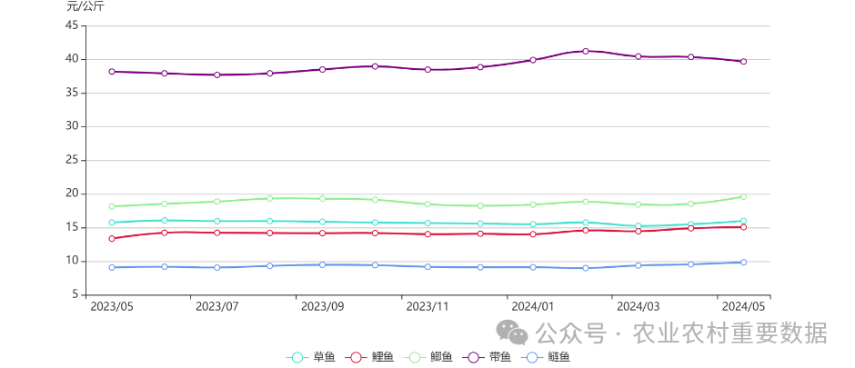 广东华泰农兴农产品交易中心